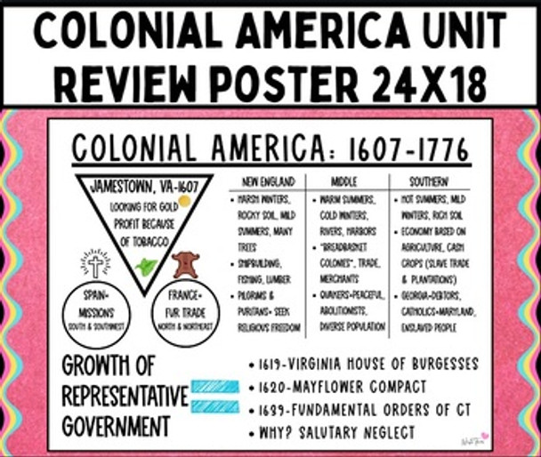 Colonial America STAAR Review Poster 24x18 For The Classroom