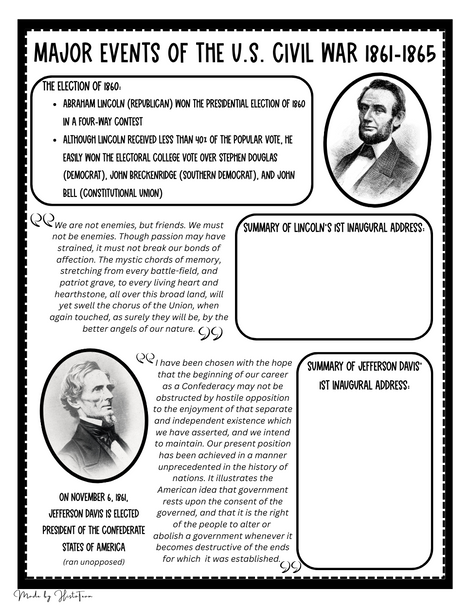 Major Events of the U.S. Civil War PowerPoint Lesson and Notes