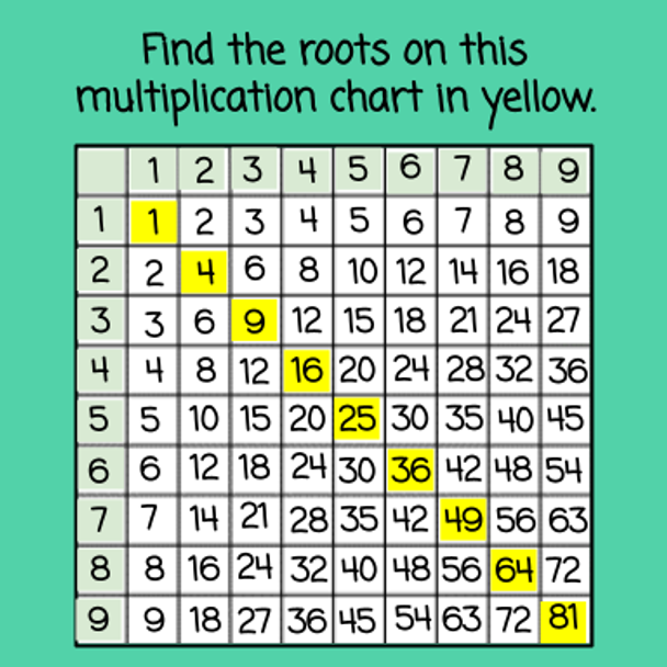 Square Roots and Cube Roots