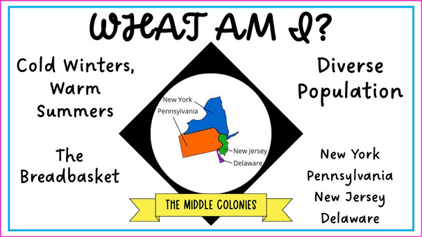 Who Am I? Colonial America PowerPoint and Worksheet US History Review Set