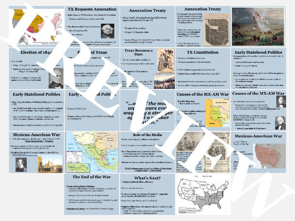 Texas History Activities Bundle from Regions to the Republic