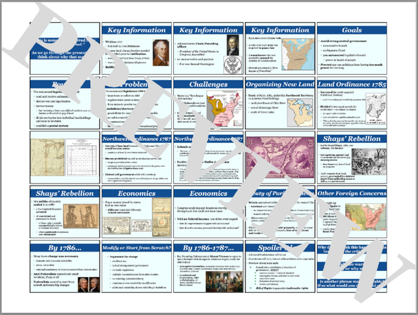 The Articles of Confederation PowerPoint and Note Guide