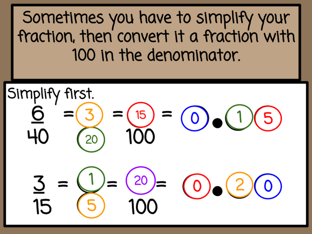 Thanksgiving Fractions to Decimals with Number Chips 