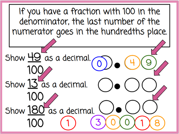 Valentine's Day Fractions to Decimals with Number Chips