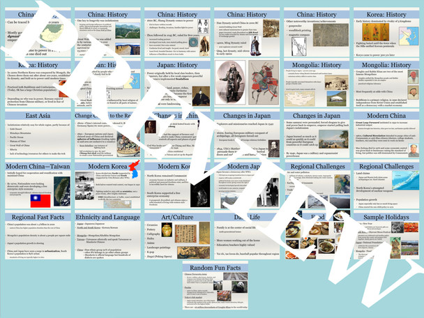 East Asia Geography Bundle