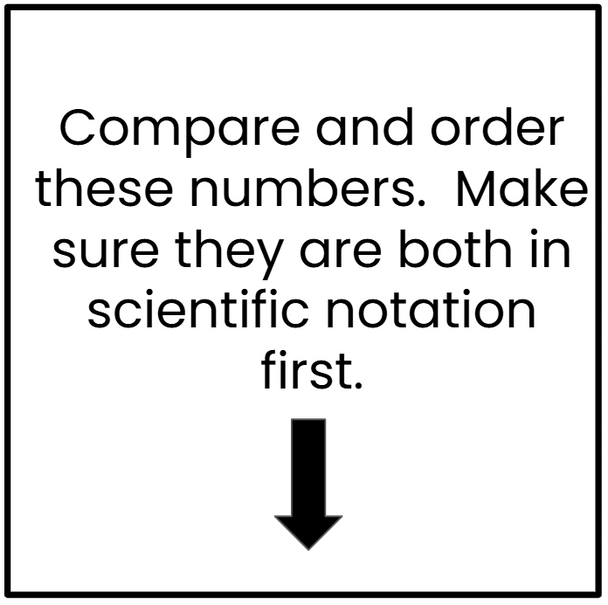 Scientific Notation - Compare and Order - Digital and Printable