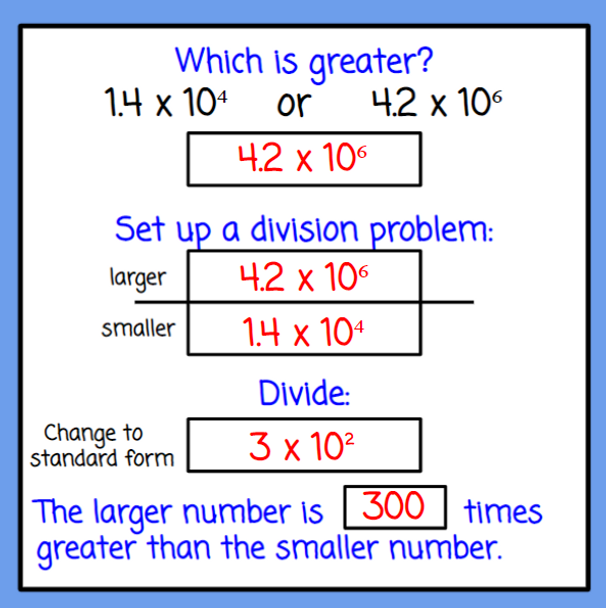 Scientific Notation:  How Many Times More?