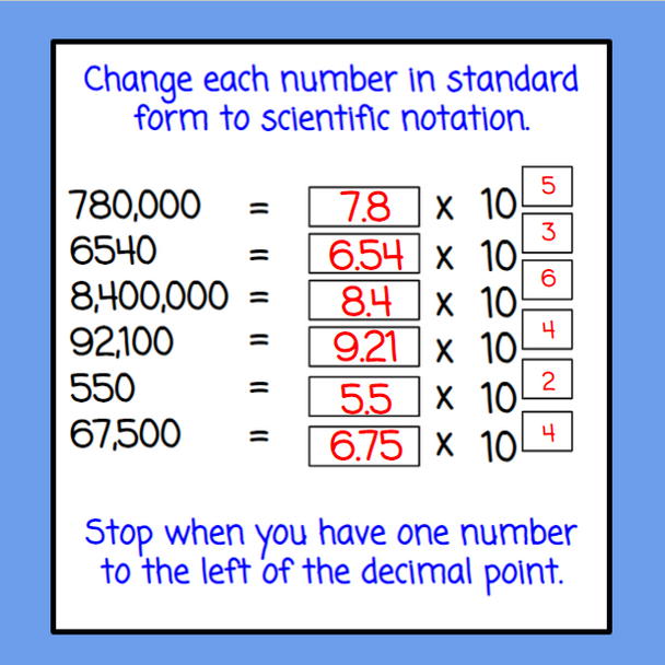 Scientific Notation Bundle of Five Lessons