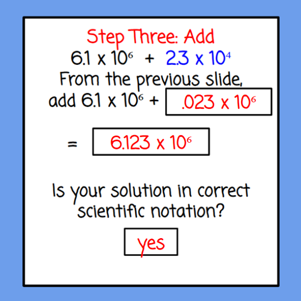 Scientific Notation Bundle of Five Lessons