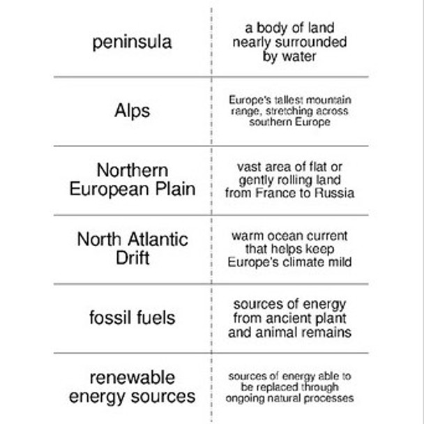 Middle School Geography Vocabulary Flash Cards Bundle