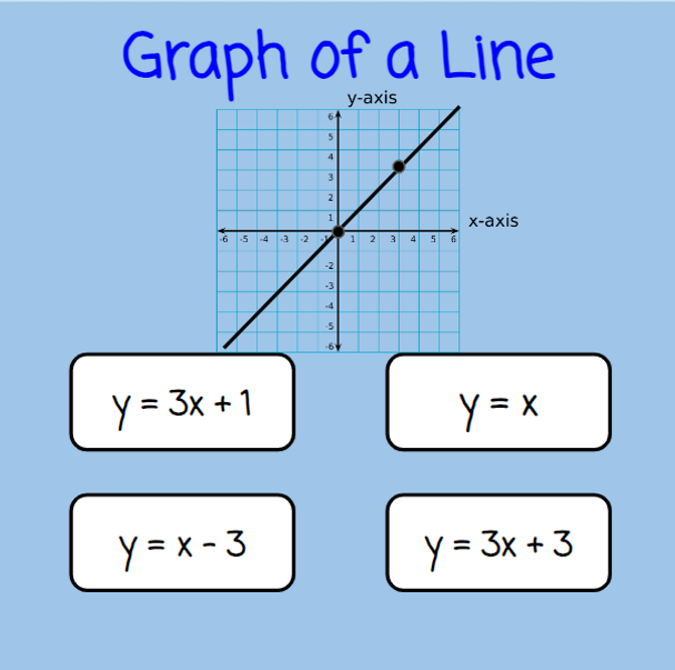 Back to School Middle School Math Bundle of 4 Games