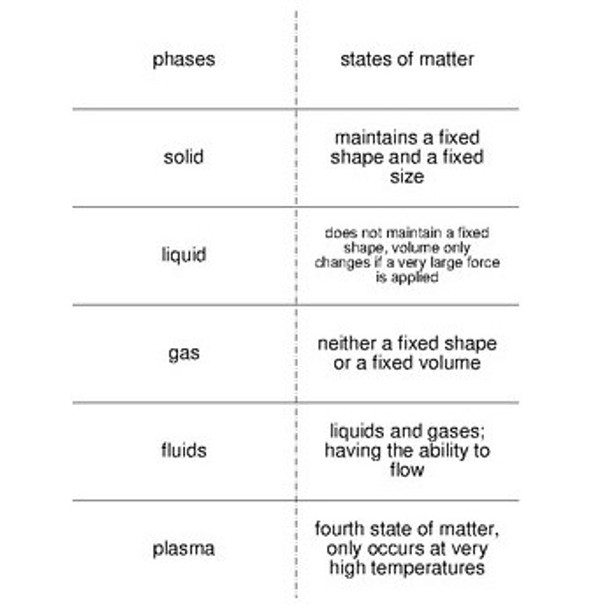 Physics and Physical Science Vocabulary Flash Cards