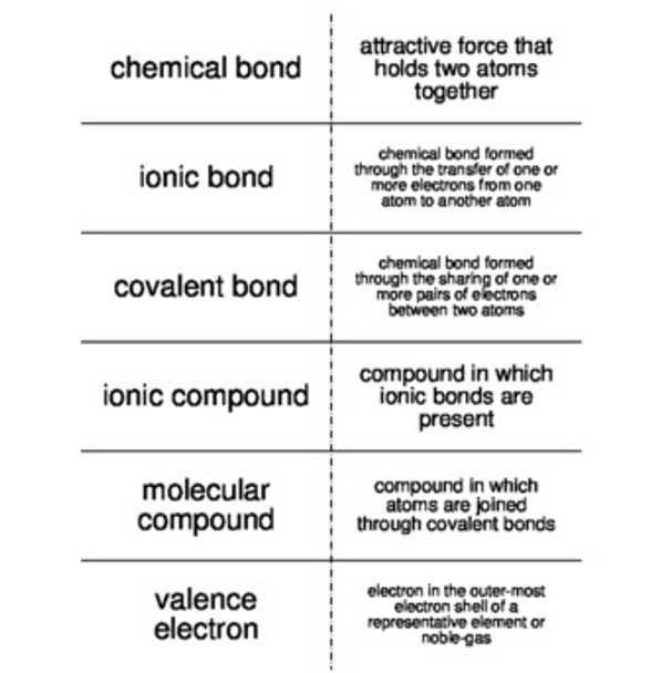 General Chemistry Vocabulary Flash Cards Bundle