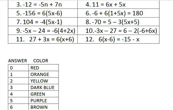 COLORING ACTIVITY: SOLVING MULTI-STEP EQUATIONS