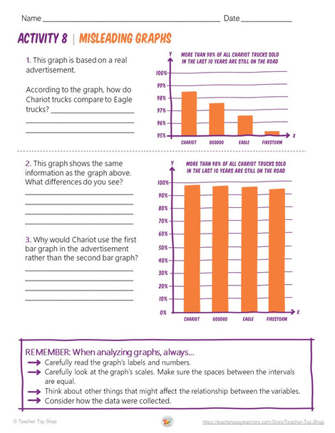 Charty Party Graphing Lessons and Activities