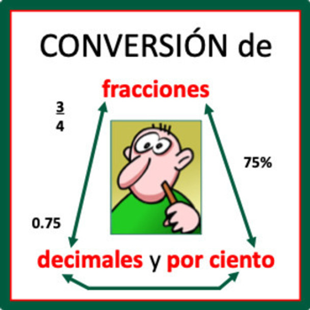 Conversión de fracciones, decimales, y por ciento