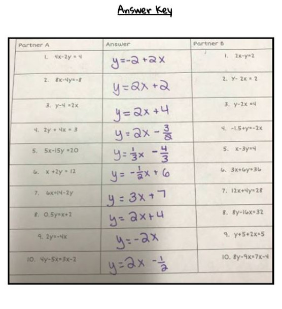 Partner Practice/Row Game Converting to Slope-Intercept Form