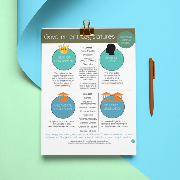 GEOGRAPHY: WORLD GOVERNMENT LEGISLATION STRUCTURE 8X11 PRINTABLE JPG/PDF (FREE)