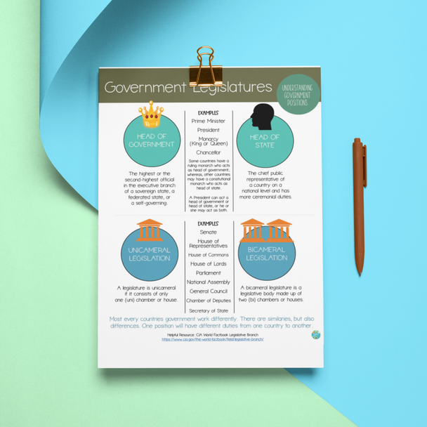 GEOGRAPHY: WORLD GOVERNMENT LEGISLATION STRUCTURE POSTER SIZE (500 DPI - LARGE)