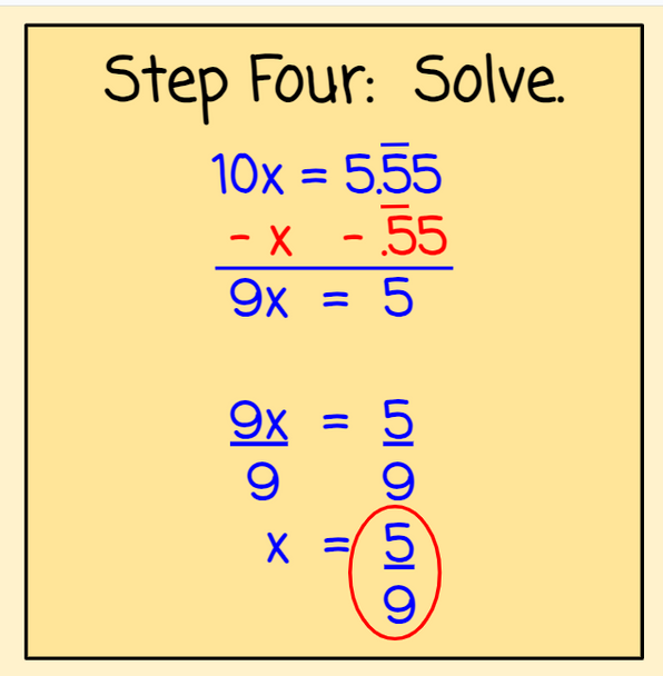 Repeating Decimals to Fractions - Digital and Printable