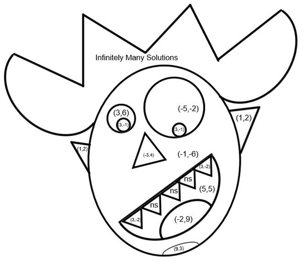Solving Systems of Linear Equations using Elimination - COLORING ACTIVITY
