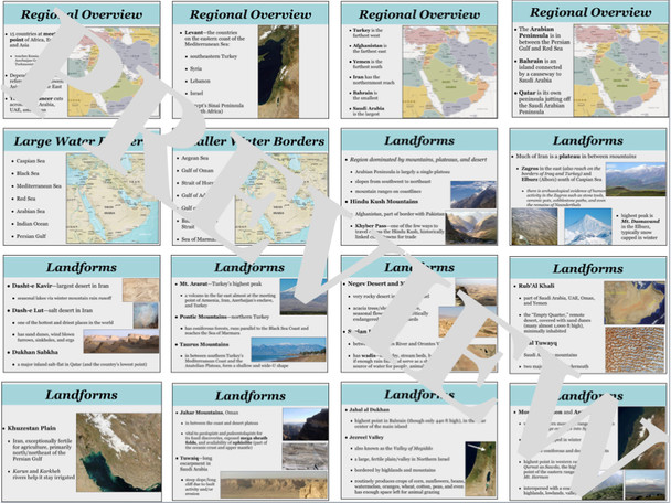 Middle East World Geography Bundle