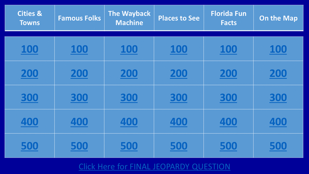 All About Florida Jeopardy Game