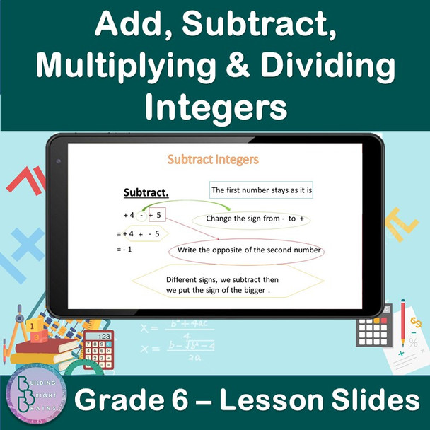 Add, Subtract, Multiply & Divide Integers | 6th Grade PowerPoint Lesson Slides