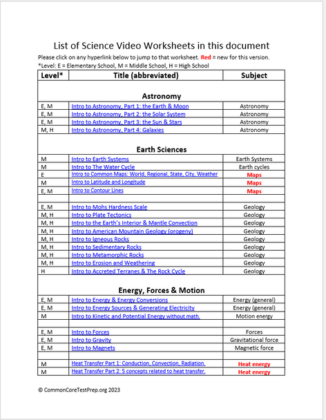 50 Science video worksheets, Google Forms, MS Forms, Blackboard, Canvas & more (V4.6)