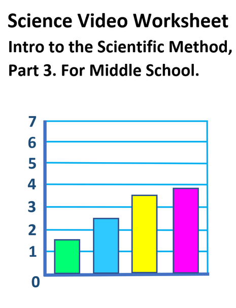 Intro to the Scientific Method, Part 3. Video sheet, Easel & more. V3