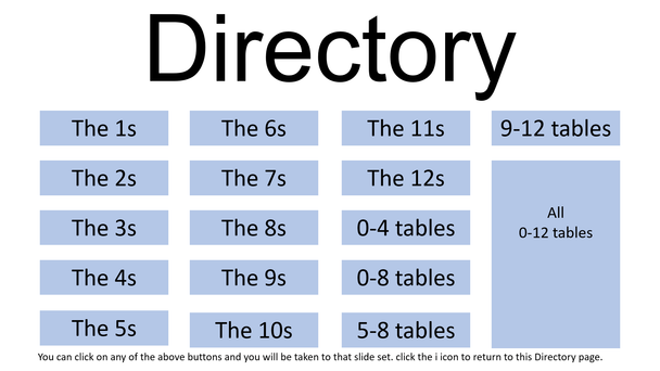 PowerPoint of division tables with animated answers for group exercises.