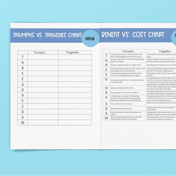 World Geography: Three Gorges Dam Triumphs and Tragedy + PowerPoint