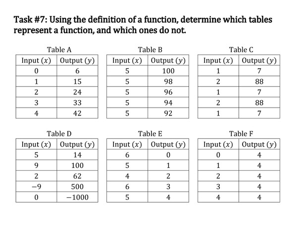 Defining Functions Thin Slicing Lesson - 8th Grade Math 8.F.A.1