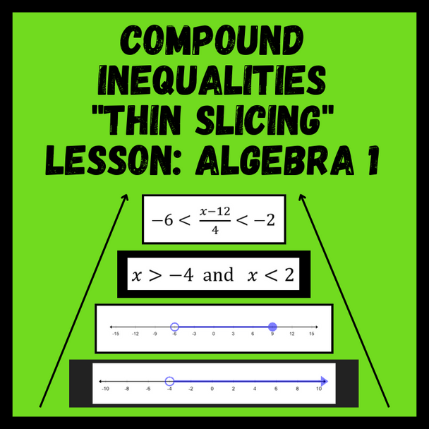 Compound Inequalities Thin Slicing Lesson - Algebra 1