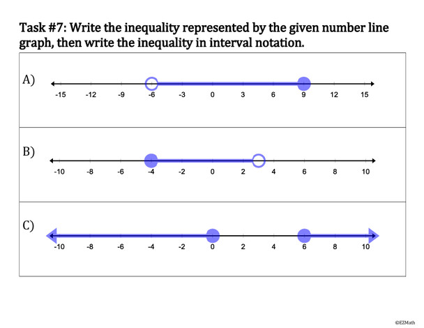 Compound Inequalities Thin Slicing Lesson - Algebra 1