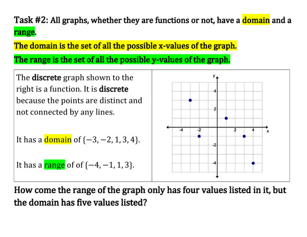 Domain & Range Thin Slicing Lesson - Algebra 1