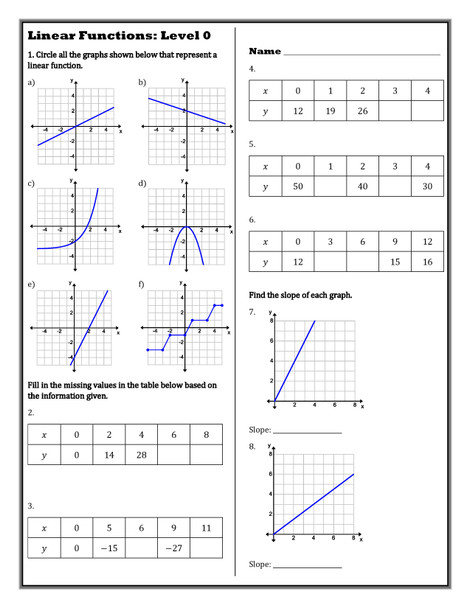 Level Ups: Writing Linear Functions 8th Grade Math