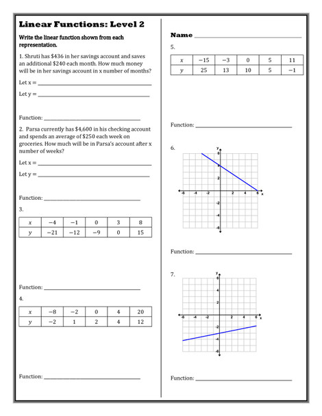 Level Ups: Writing Linear Functions 8th Grade Math