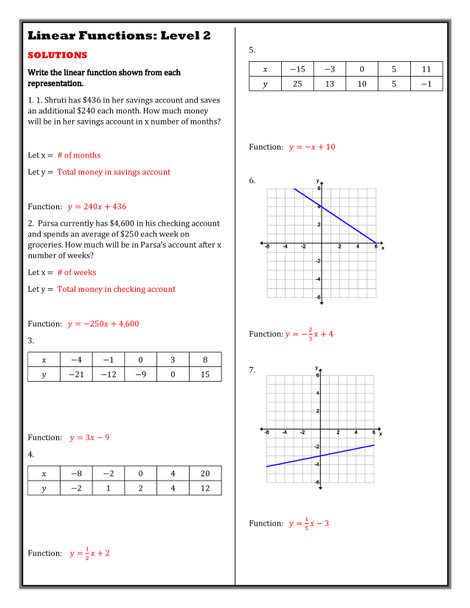 Level Ups: Writing Linear Functions 8th Grade Math