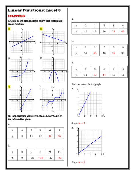 Level Ups: Writing Linear Functions 8th Grade Math