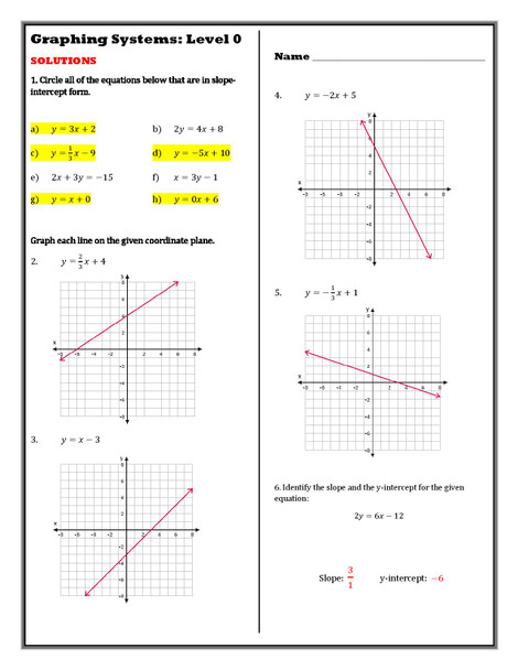 Level Ups: Math Graphing Systems of Equations 8th Grade Math