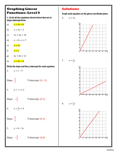 Level Ups: Graphing Linear Functions 8th Grade Math