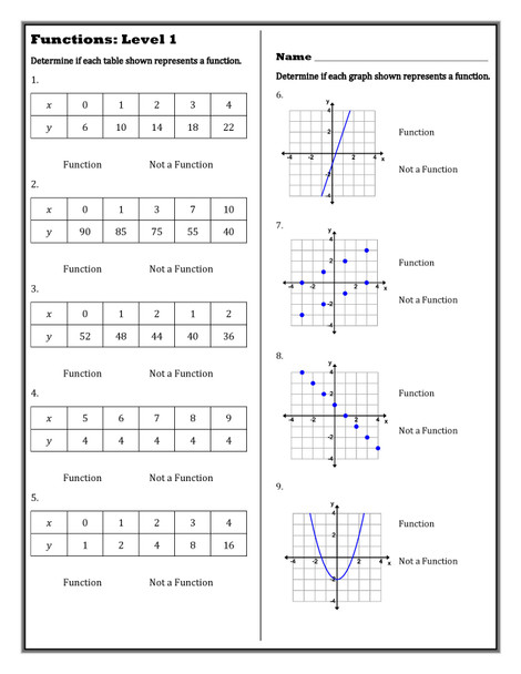 Level Ups: Defining & Comparing Functions 8th Grade Math