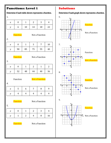 Level Ups: Defining & Comparing Functions 8th Grade Math