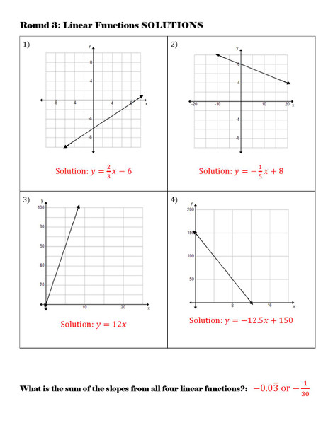 Team Target Review: Linear Functions Group Review Activity Grade 8