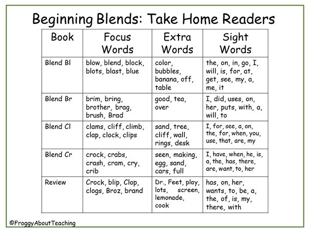 Decodable Readers Beginning Blends Bl Br Cl Cr