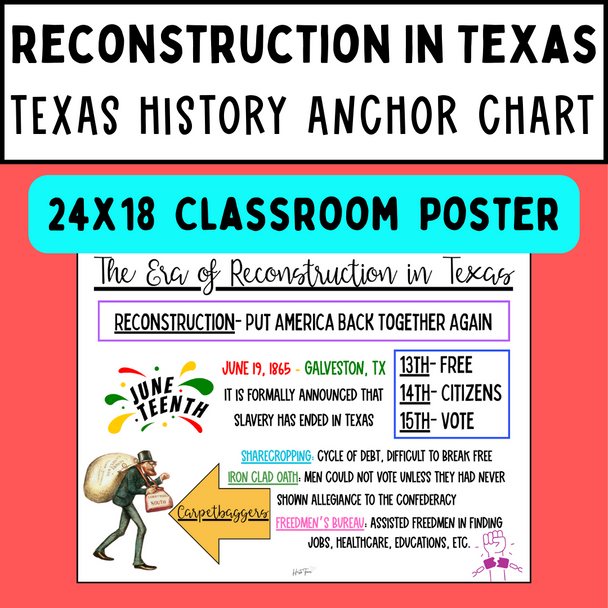 Texas History Anchor Charts For The ENTIRE Year