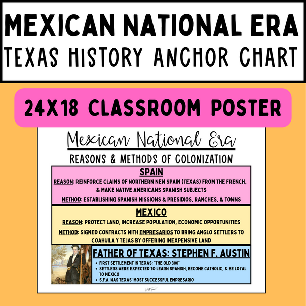 Texas History Anchor Charts For The ENTIRE Year