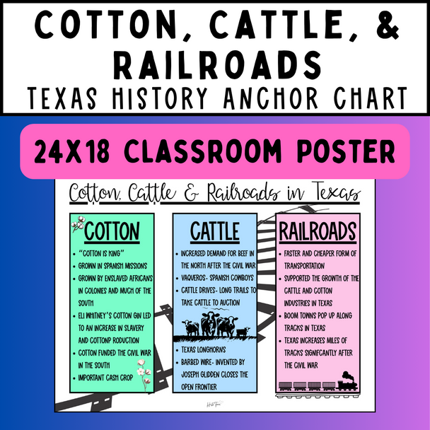 Texas History Anchor Charts For The ENTIRE Year