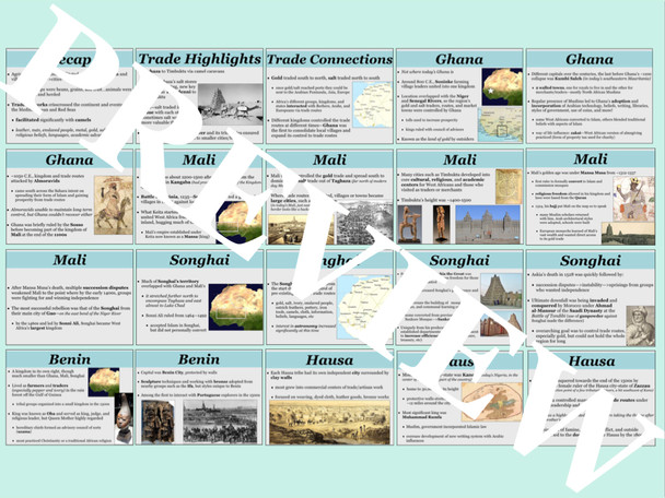West Africa in World History PowerPoint and Note Guide